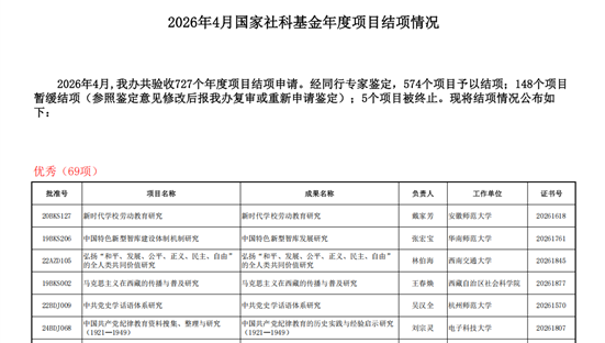 2026年4月国家社科基金年度项目结项情况