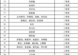 《银杏文化概论》与《设计构成》课程展获奖名单公示