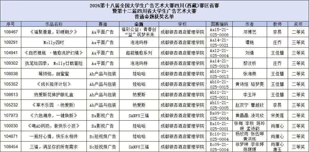 喜报!设计艺术学院师生在全国大学生广告艺术大赛中斩获佳绩 喜报!设计艺术学院师生在全国大学生广告艺术大赛中斩获佳绩